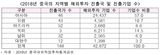 <한국무역협회 제공>